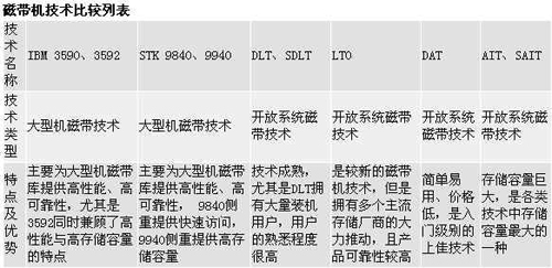 请添加描述