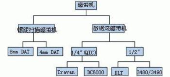 点击放大此图片