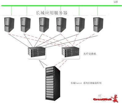 信息时代的图书馆建设——长城数字图书馆方案