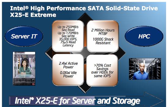 Intel正式宣布SSD固态硬盘产品