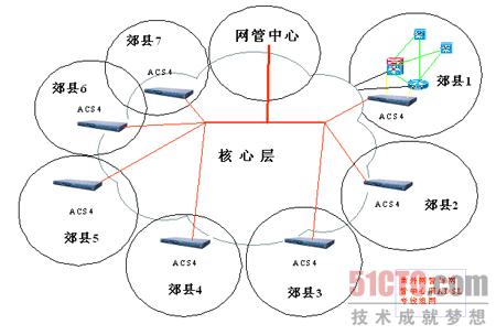 带外管理构建应急通道 提高用户满意度