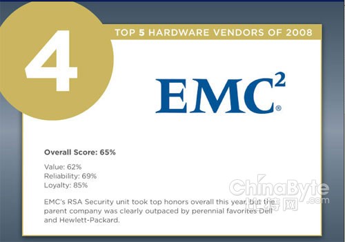 EMC