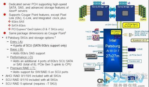 英特尔用于Romley 平台的不同规格Patsburg芯片集