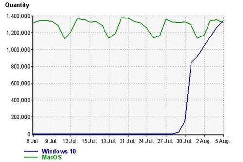 战斗的民族：win10间谍软件 应该禁止