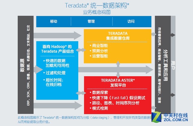 大数据解决方案铸就未来城市的可持续发展