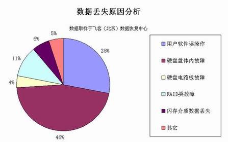 绝对神秘领域：国内数据恢复市场内幕揭秘(3)