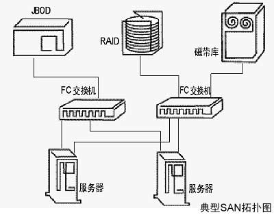 请添加描述