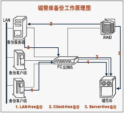 请添加描述