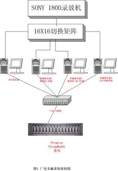 整合存储 感受中、小电视台非编革命