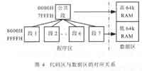 数据区对应关系