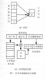 嵌入式分页面