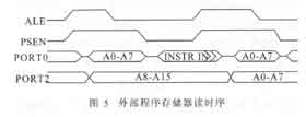 外围程序存储器时序