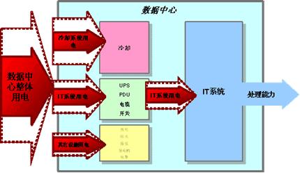 数据中心