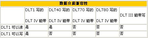 HP DLT － 对用过的 DLT IV 磁带介质进行消磁