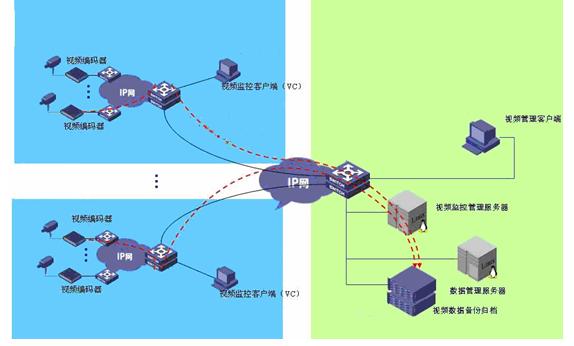 监控系统存储方案.jpg