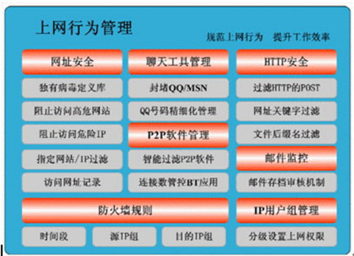 飞鱼星上网行为管理路由器政府机构解决方案 