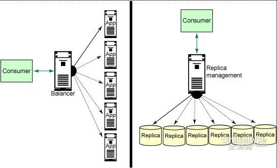 透视虚拟化的工作类型（图）