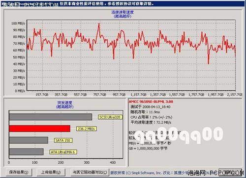 370MB/s连续读取 8块500G做RAID5测试