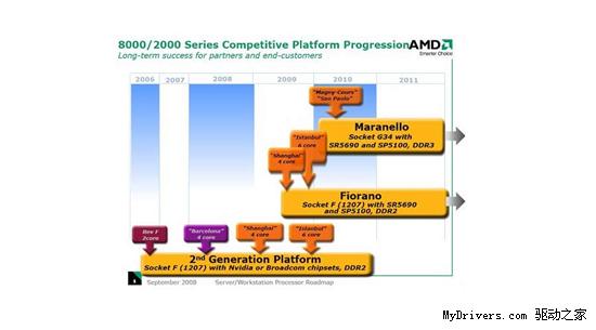 AMD 45nm上海处理器已全面投产