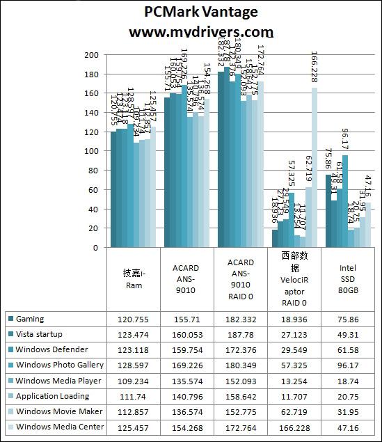 雷死人不偿命 史上最强硬盘横评