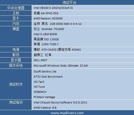 硬盘革命爆发 Intel SSD强势来袭