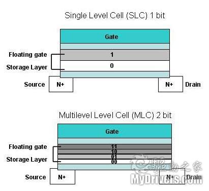 硬盘革命爆发 Intel SSD强势来袭