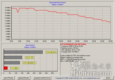 硬盘革命爆发 Intel SSD强势来袭