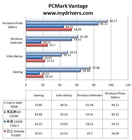 硬盘革命爆发 Intel SSD强势来袭