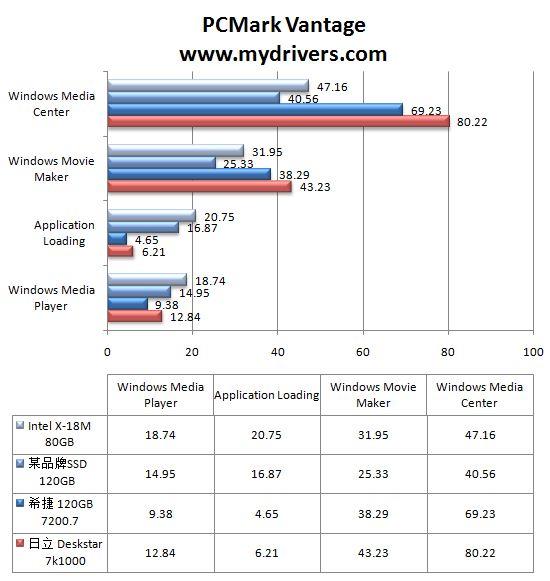 硬盘革命爆发 Intel SSD强势来袭