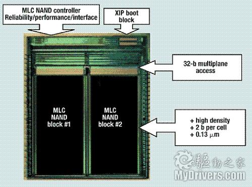 硬盘革命爆发 Intel SSD强势来袭