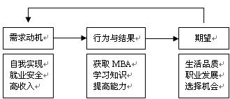 动机效用分析