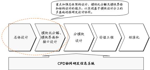 加强矩阵式项目管理能力的关键