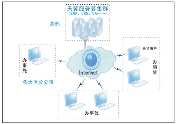 网络示意图