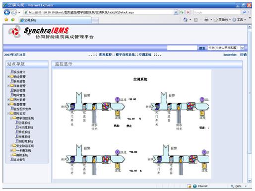 SynchroRtPortal集成界面