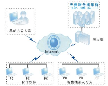 网络示意图