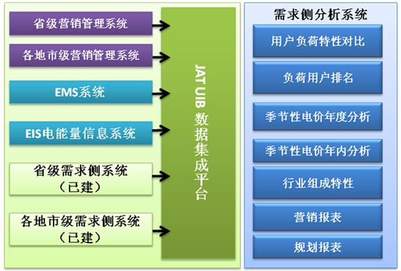 图表 1整体方案图