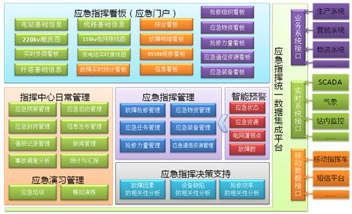 久隆信息应急指挥系统总体结构