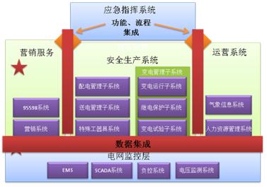 利用数据总线技术实现数据集成