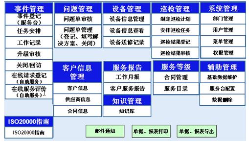 久隆信息IT服务管理平台系统总体结构