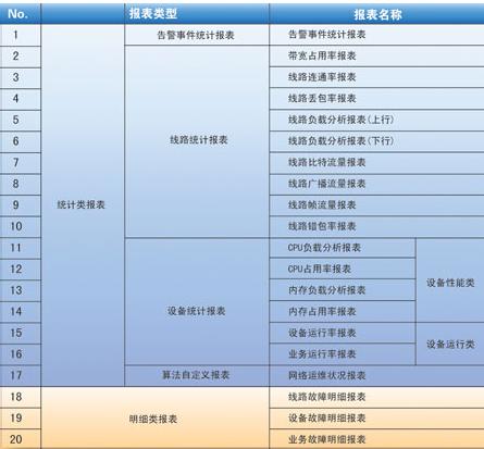 BTNM V3.63 预制报表示意图