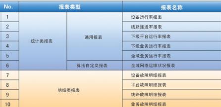 BTNM V3.63 全域报表示意图