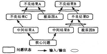 图1 CRT构造模式