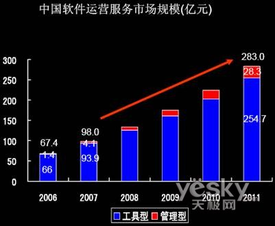 图3 潜在竞争的SWOT分析