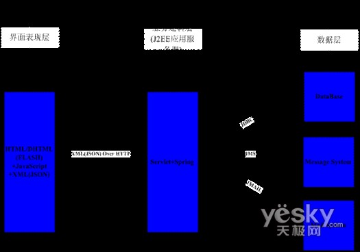 图8 软件系统架构图