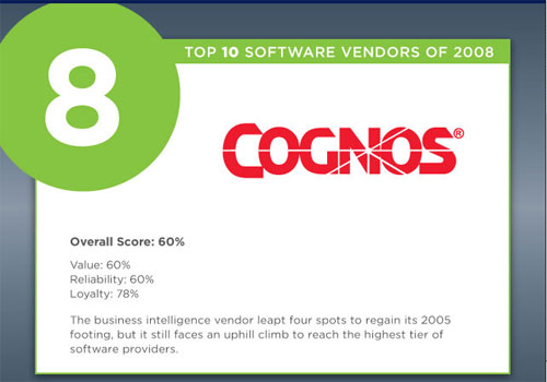 Cognos