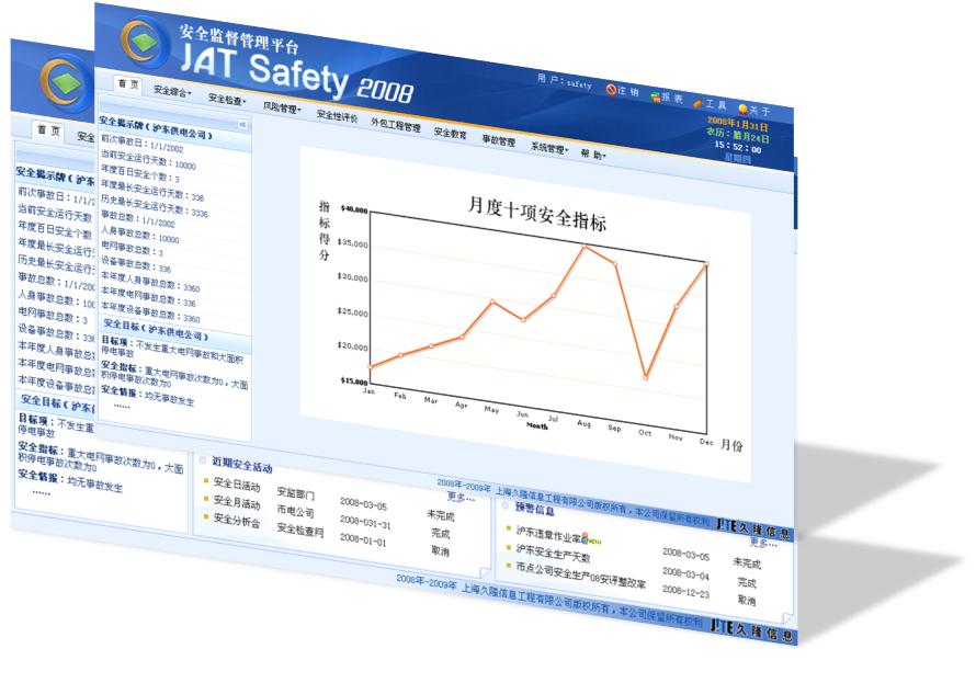 图表 7 趋势样图