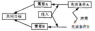 图2 CRD构造模式