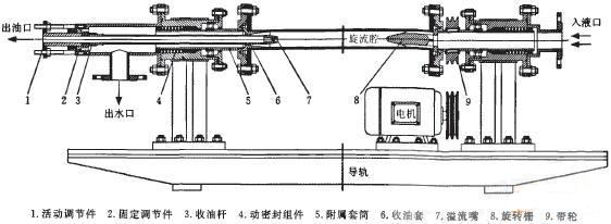 图4 动态水力旋流器结构及工作原理