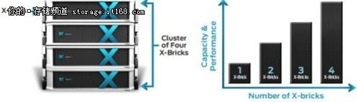 未来固态存储系统设计=Scale-Out架构？