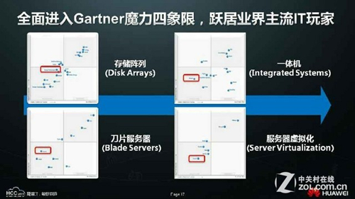 金秋九月迎IT盛宴 华为HCC2014亮点抢先看 